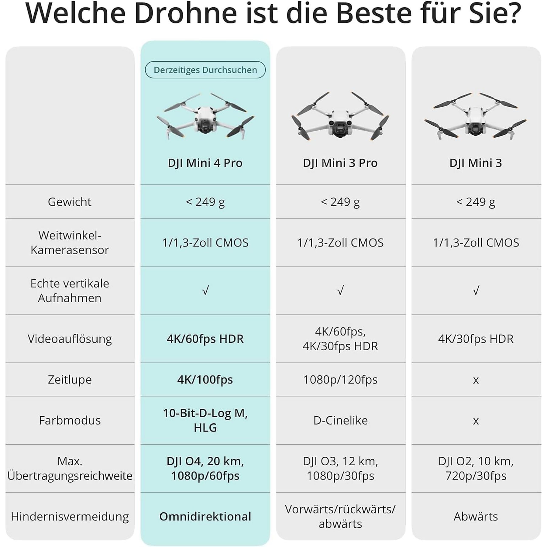 DJI Mini 4 Pro (RC-N2) Drohne