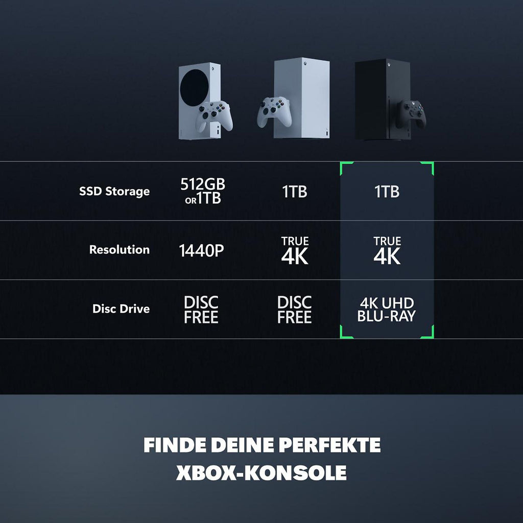 Microsoft Xbox Series X 1TB Schwarz
