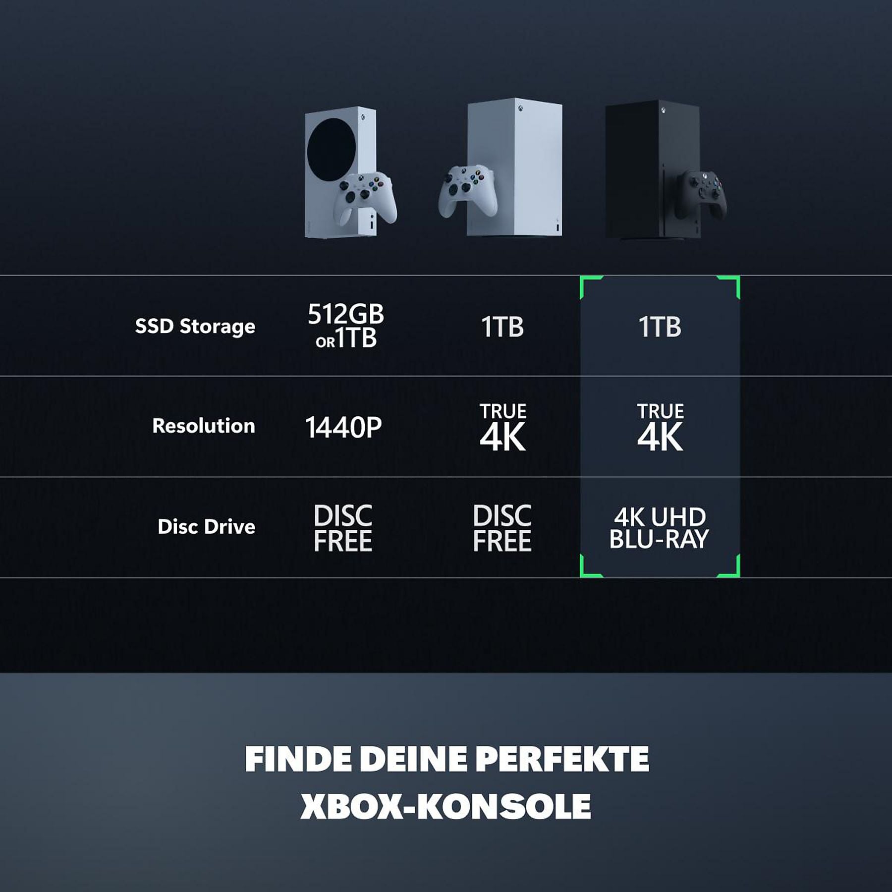 Microsoft Xbox Series X 1TB Schwarz